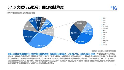 2019-2020年度中国股权投资市场回顾与趋势解析