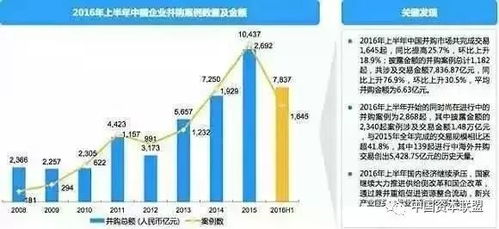 史上最全股权投资协议关键条款解析 推荐收藏