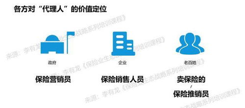 卑微的保险代理人 ——被低估的风险管家